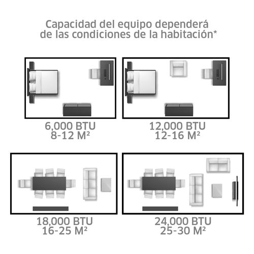 Aire Acondicionado Mini Split WA5159Q 17,000 BTU Whirlpool